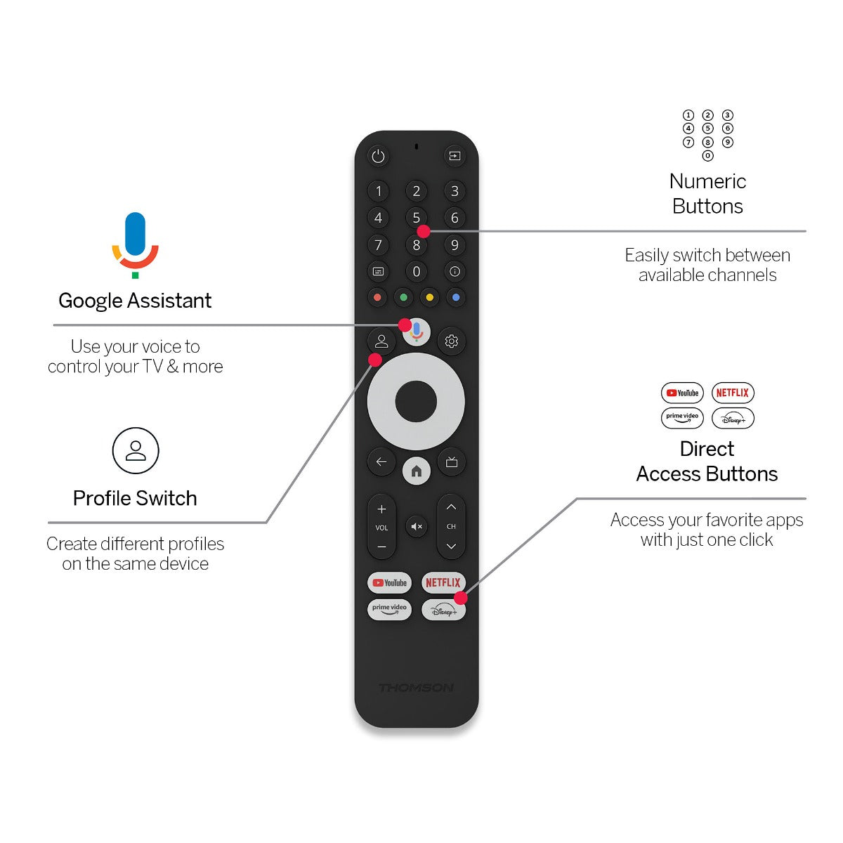 Thomson - Chromecast - Streaming Stick 145G