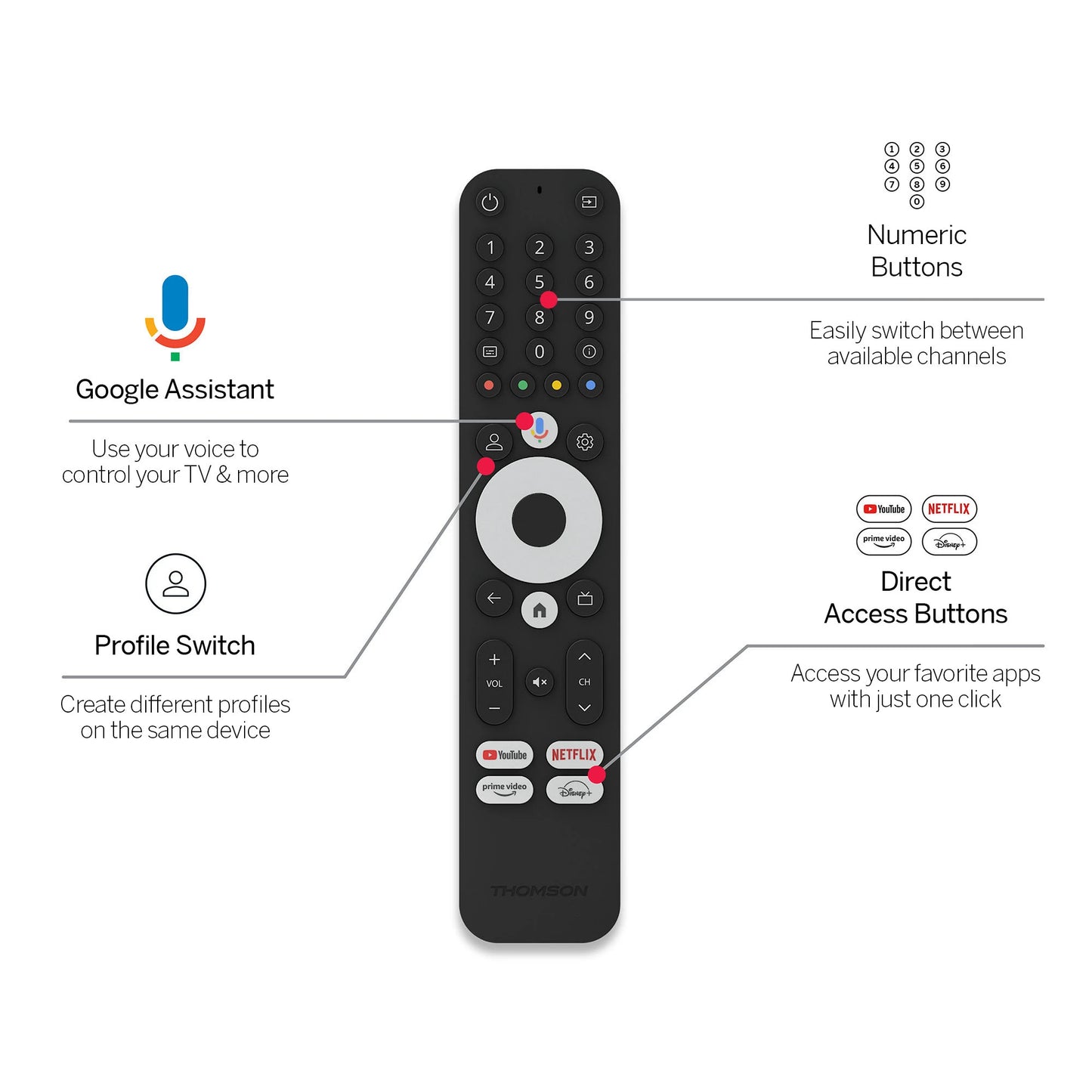 Thomson - Google TV - 8 GB - Streaming Box 240
